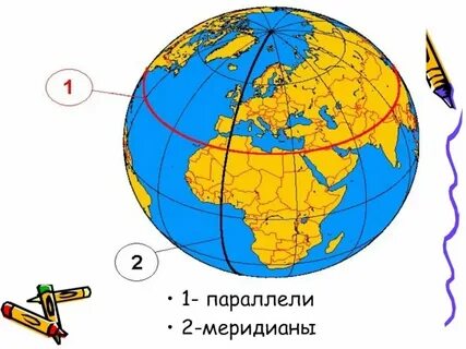 Длина параллелей на глобусе