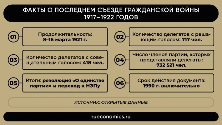 Нэп принят на съезде. Плюсы и минусы новой экономической политики 1921. Плюсы и минусы НЭПА. НЭП Кануда. Архитектура НЭПА.