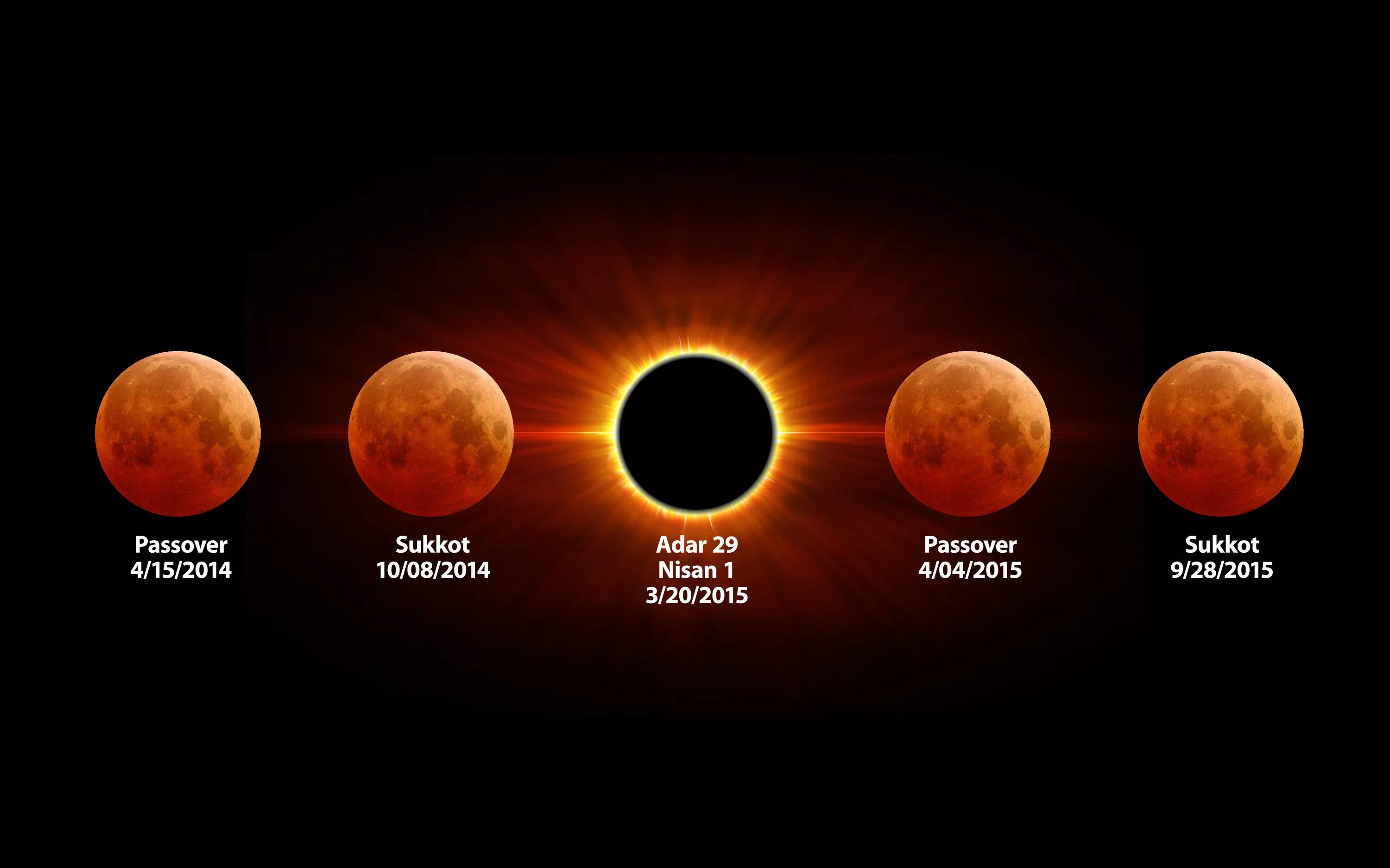 Число лунного затмения. Лунное затмение московский планетарий. Лунное затмение в африке. Лунное затмение обои. Лунное затмение 21 января 2019.