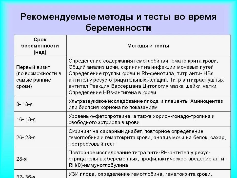 Ранняя беременность в домашних условиях. Способы определения беременности. Рекомендуемые методы и тесты во время беременности. Народные методы определения беременности. Народный метод определения беременности.