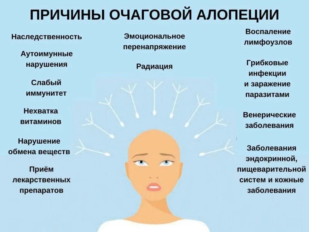 Может быть связано с проблемами. Причины выпадения волос. Выпадение волос у женщин причины. Выпадение волос факторы.