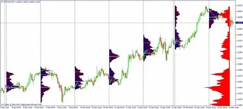 Индикатор отражающий настроение участников финансовых рынков