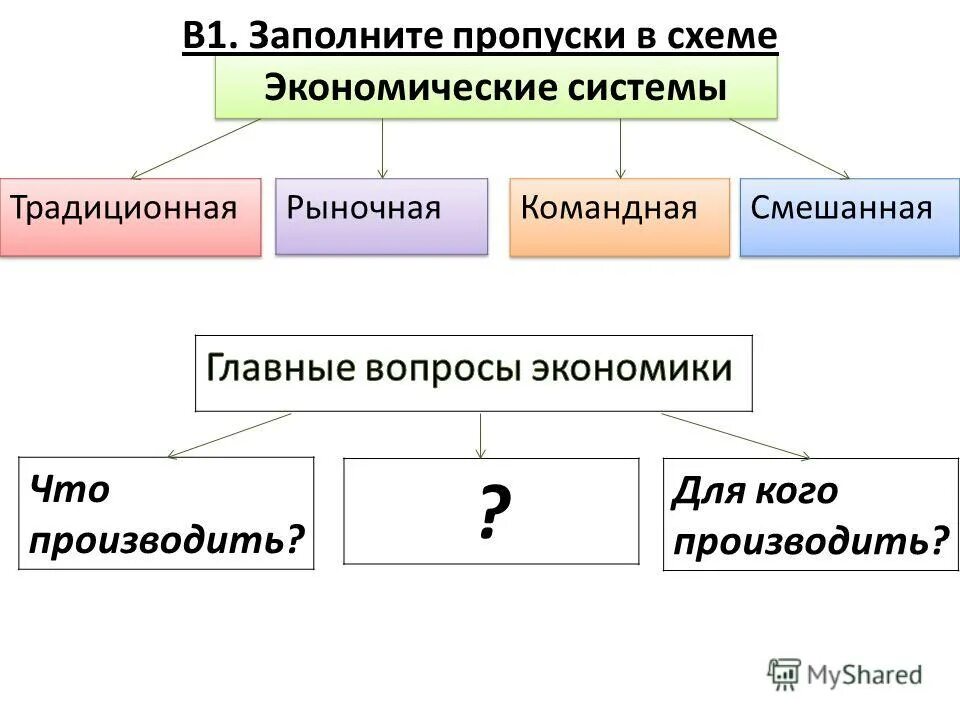 Элемент 3 экономика