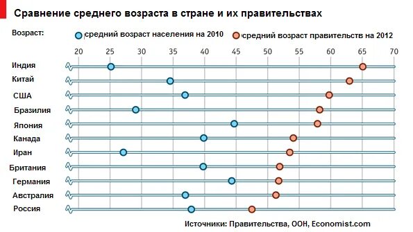 В среднем по стране дает