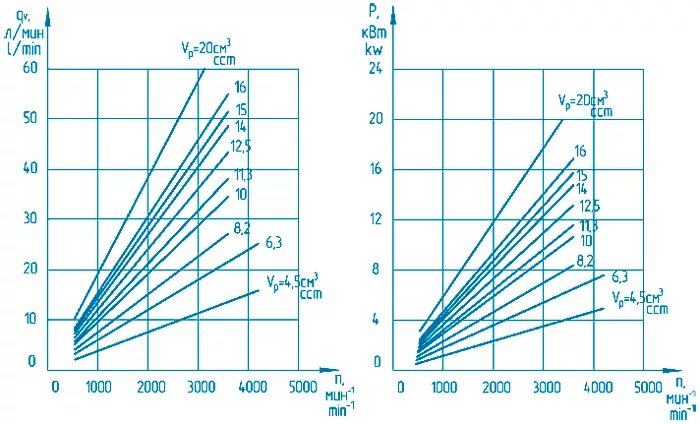 нш 50а-3 насос шестеренный белаз круглый, правый (antey) , гидросила. технические характеристики насоса нш 32у-3л. насос нш 32у-3л характеристики. нш 50 характеристики. гидронасос нш 32 технические характеристики.