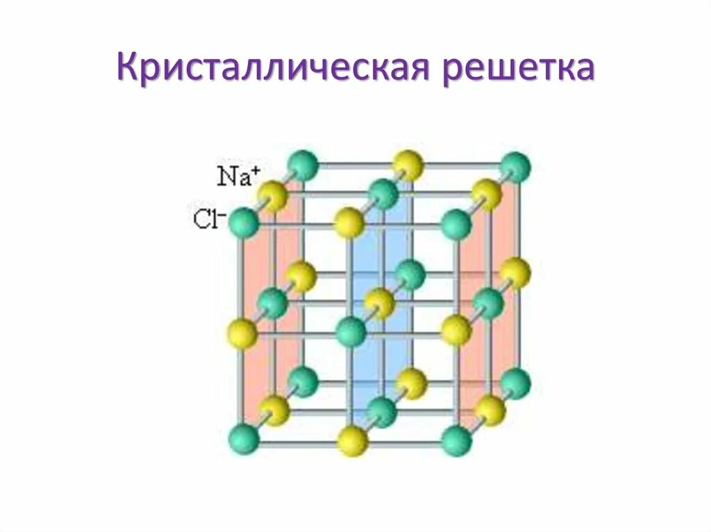 Nacl кристаллическая. Кристаллическая решетка поваренной соли (NACL). Кристаллическая решетка натрий хлор. Ионная решетка NACL. Кристаллическая решетка NACL.