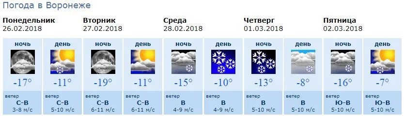 Погода в Воронеже. Погода в Воронеже на 10 дней. Погода в Воронеже сегодня. Погода в Воронеже на неделю.