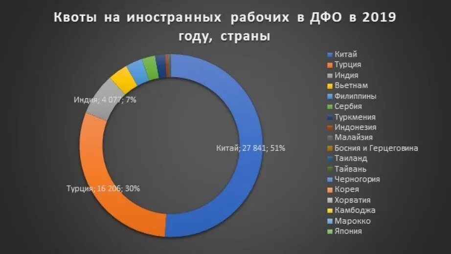 Квота на иностранцев