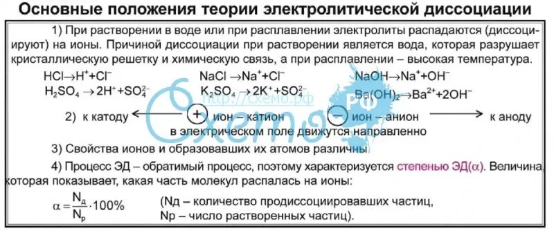 Положение теории электролитов. Перечислите основные положения электролитической диссоциации. основные положения теории электролитической диссоциации. положения теории электролитической диссоциации. основы положения теории электролитической диссоциации.