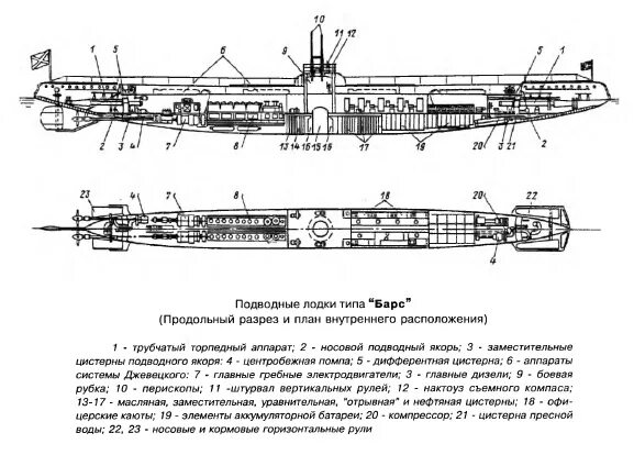 Типа барс. Подводная лодка типа барс чертежи. подводная лодка типа барс 1916. подводная лодка пантера 1919 чертежи. подводные лодки типа барс чертежи.