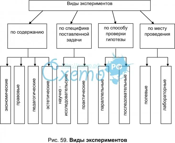 Научный эксперимент классификация экспериментов. Научный эксперимент классификация экспериментов