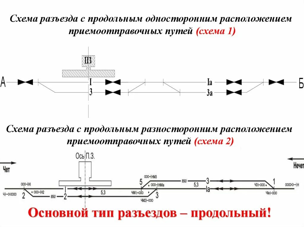 Расстояние между осями смежных железнодорожных. Схема раздельного пункта. Раздельная разработка схема. Схема промежуточной станции. Смежные пути на станции это.