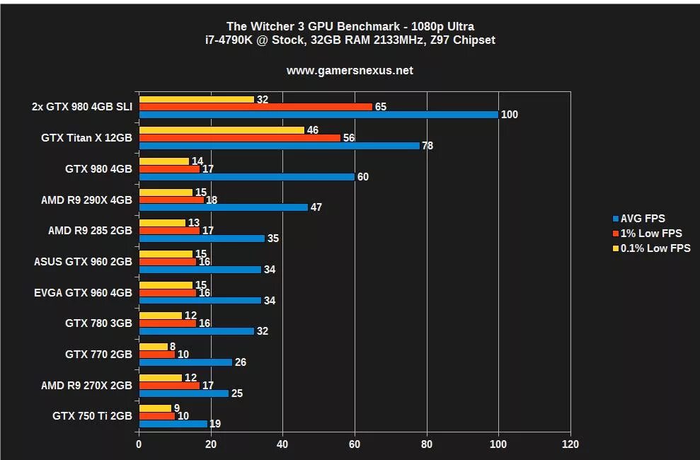 3dmark интерфейс. Тест видеокарты бенчмарк. Gtx 950 fps ведьмак 3. Benchmark 3. Benchmark 3.