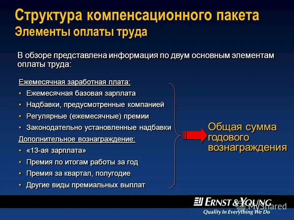 компенсирующие структуры