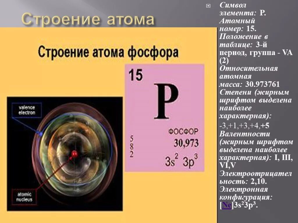 Атомный номер элемента фосфор