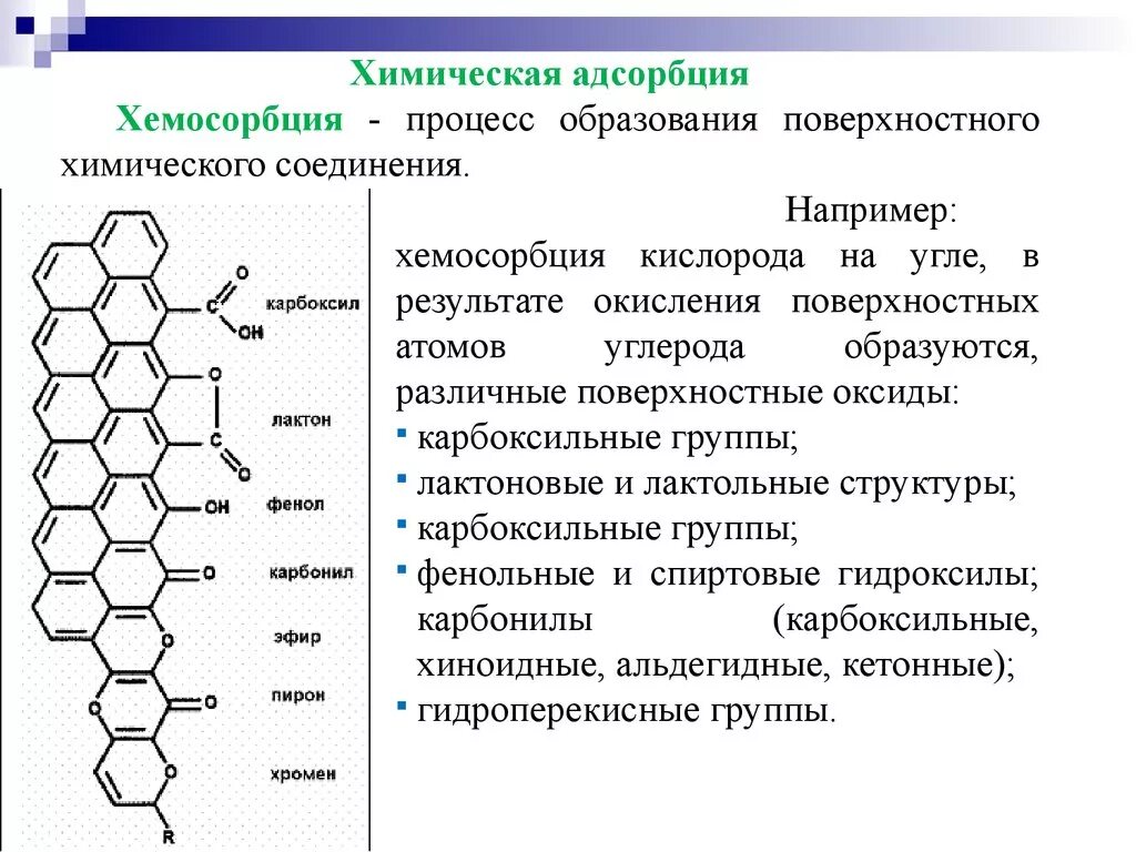 Адсорбцию используют. Хемосорбционные процессы. Химическая адсорбция примеры. Адсорбция это в химии. Адсорбция схема процесса.