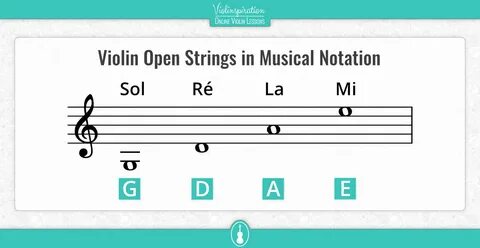 Open string