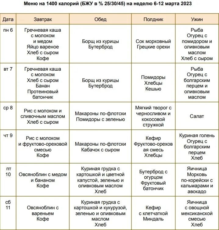 Меню на 1400 на неделю простое. Меню на 1400. Меню на 1400 калорий. План питания на 1400 калорий в день. Меню на 1400 калорий в день на неделю.