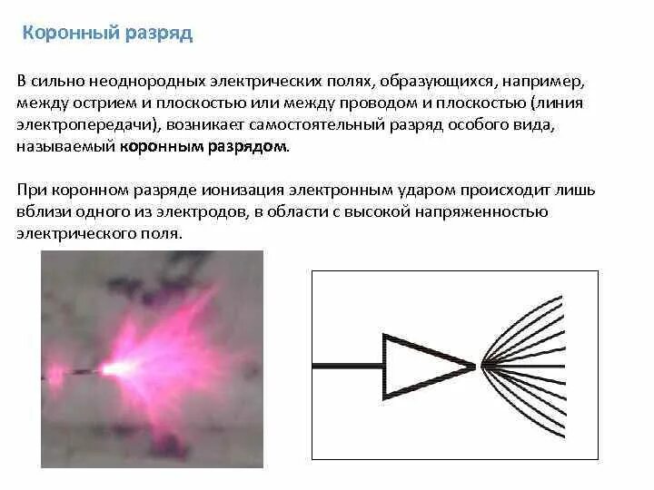 Коронный разряд схема. Коронный разряд примеры. Коронный электрический разряд. Поле коронного разряда.