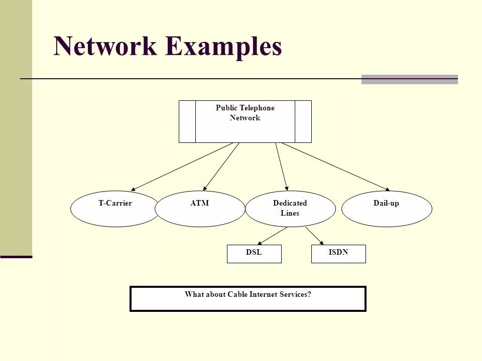 Network examples. Modbus rs485 программа. Convolutional neural network images. Network examples. Роутер visio.