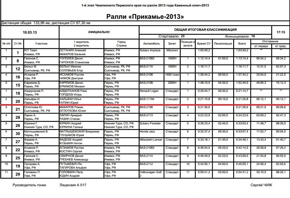 Пермь уфа билеты на автобус. Расписание автобусов Сыктывкар Киров. Расписание автобусов Сыктывкар Уфа. Пермь-Уфа автобус расписание. Уфа-Пермь расписание.