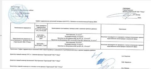 Сроки гидравлических испытаний тепловых сетей