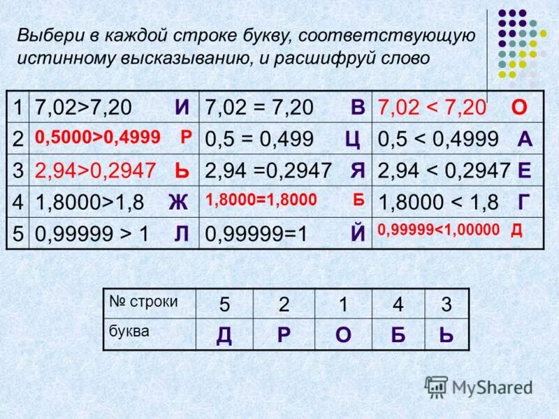 из букв соответствующих истинным
