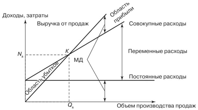 Метода предполагаемых затрат. Система учета затрат директ-костинг. система &quot; директ - костинг&quot; и «стандарт – костинг». директ костинг график. классификацию затрат в системе директ-костинг.