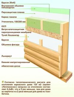 Каркасная стена в разрезе