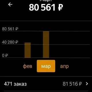 Какой доход в такси
