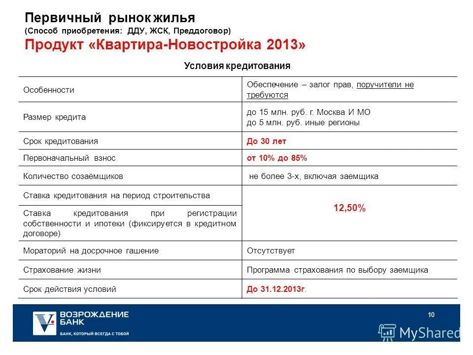Программа 2 кредит