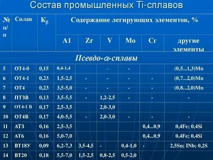 Черные сплавы состав