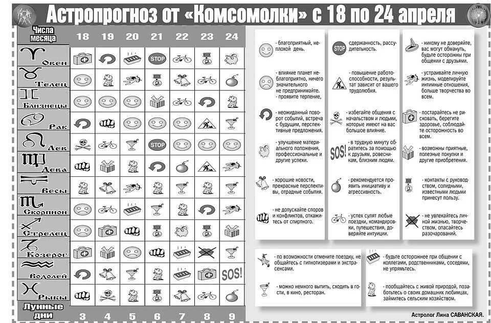 Прогноз на апрель гороскоп. Астропрогноз Комсомольская правда. Астропрогноз от Комсомолки. Астропрогноз от Комсомолки январь. Астропрогноз от Комсомолки на май.