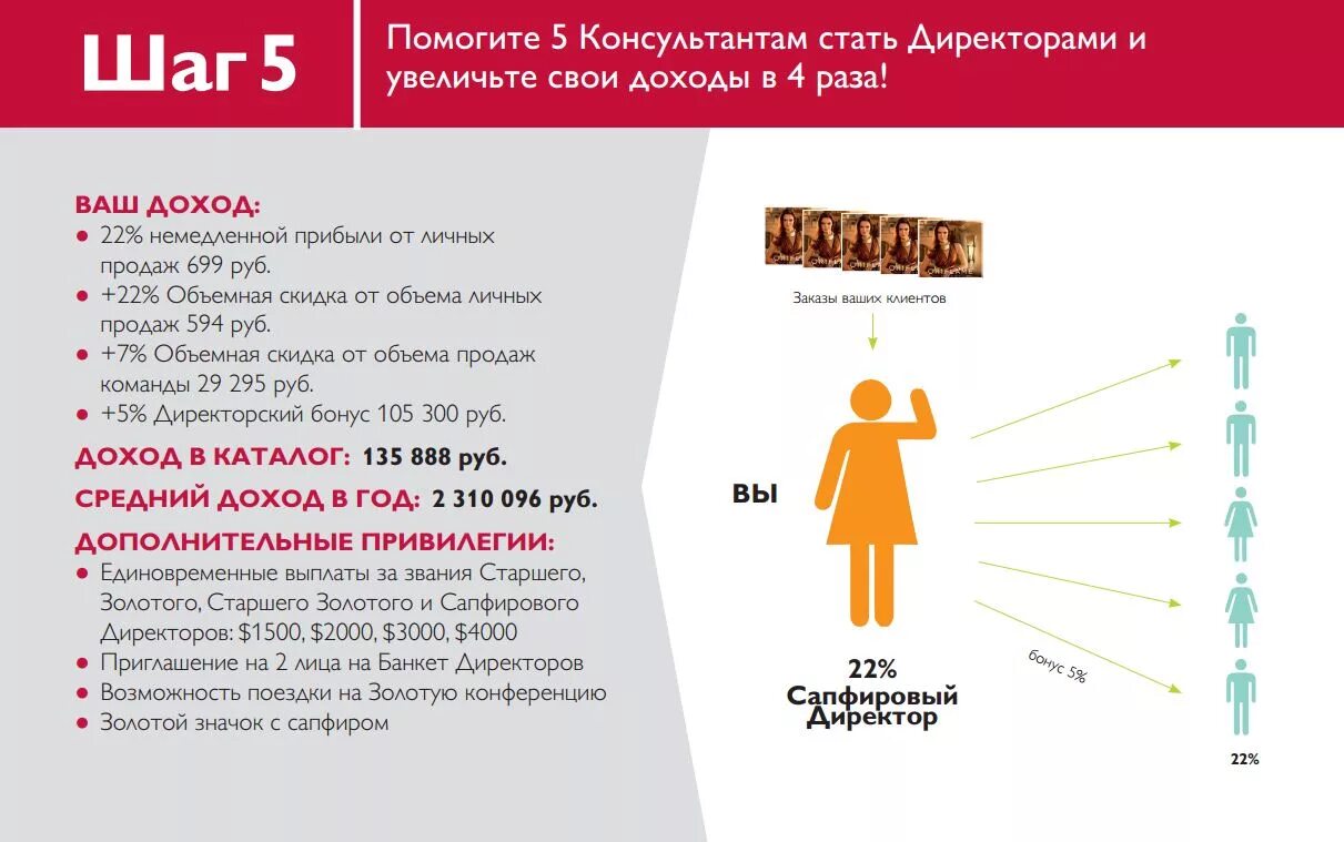 План успеха Орифлейм. Маркетинг план Орифлейм. Маркетинговый план Орифлейм. Шаги к успеху Орифлейм.