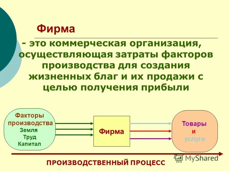 Организация основной целью которой является получение прибыли. Фирма. фирма этт. фирма это коммерческая организация осуществляющая затраты. фирма это коммерческая организация.