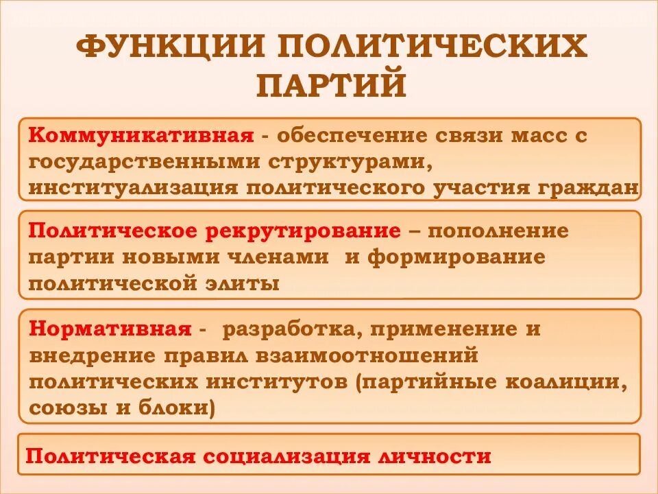 Функции партии в жизни общества и государства. Функции роли политической партии. Функции политических партий. Функции политических па. Политические партии и движения функции.