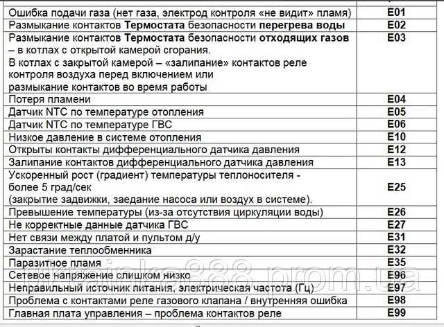 Бакси ошибка е 0 1. Котёл газовый бакси ошибка е05. Ошибка е 03 в газовом котле бакси. Котёл Baxi ошибка e01. Котёл бакси коды ошибок р 03.