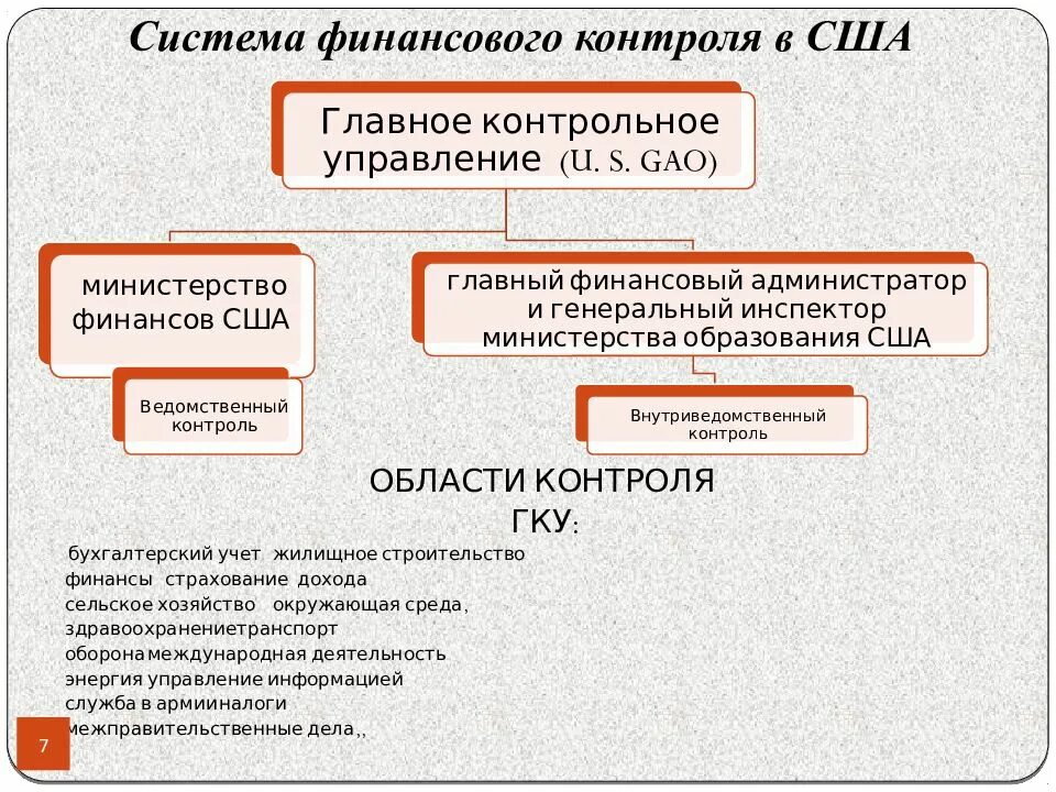 Система финансового контроля. Система финансового контроля в России. Организация контроля США. Органы контроля в США. Финансовая система россии финансовый контроль