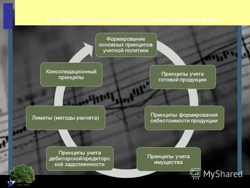 готовая продукция в бухгалтерском учете. счет 40 проводки в бухгалтерском учете. учетная политика производство готовая продукция. типы ошибок при работе с онлайн профбух8. принципы формирования себестоимости.