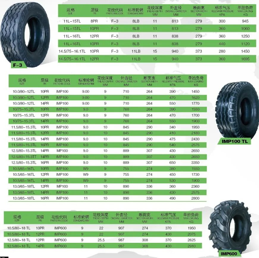 Шина 16/9-r28 Armour. 10/75-15.3 Шины размер. Шина трактора 5.00 12 Размеры. Шина 16.5l-16.1Fi.