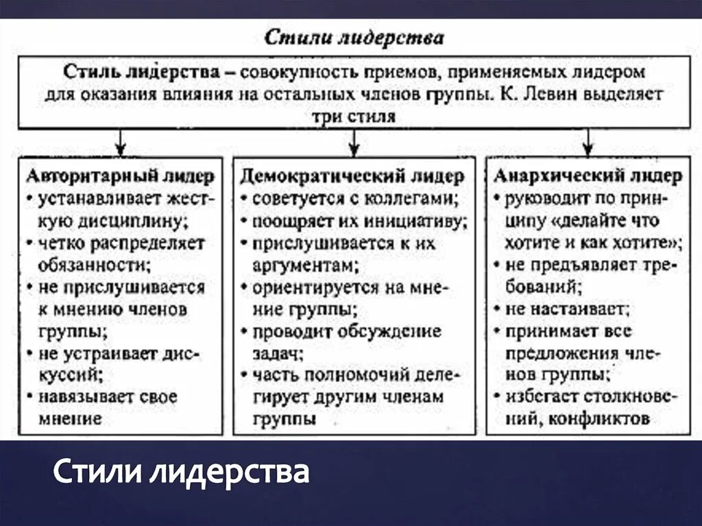 Стили лидерства. Лидерство. Стили лидерства.. Характеристика стилей лидерства. Основные стили руководства и лидерства. Отличительным признаком лидерства любого