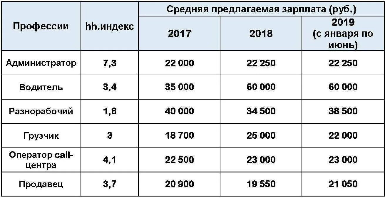 Сколько получают в турции. Средняя зарплата грузчика. Средняя зарплата разнорабочего. Зарплата подсобного рабочего. Зарплата в месяц.