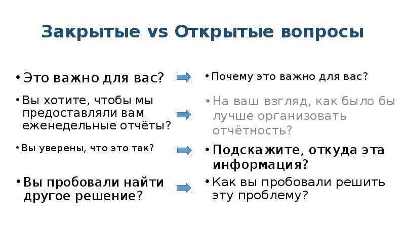 Легко открывать и закрывать. Открытые вопросы и закрытые вопросы. Примеры открытых и закрытых вопросов. Открытые изакрытве вопросы. Открытые и закрытые вопросы примеры.