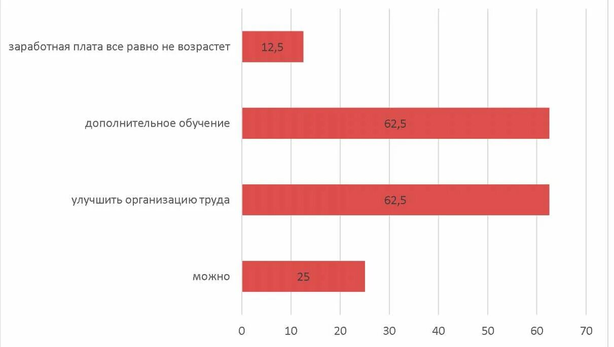 Анализ мотивация в организации. Анализ мотивации. Анализ мотивации персонала. Статистика мотивации персонала в России. Анализ мотивации работников. РЭС.