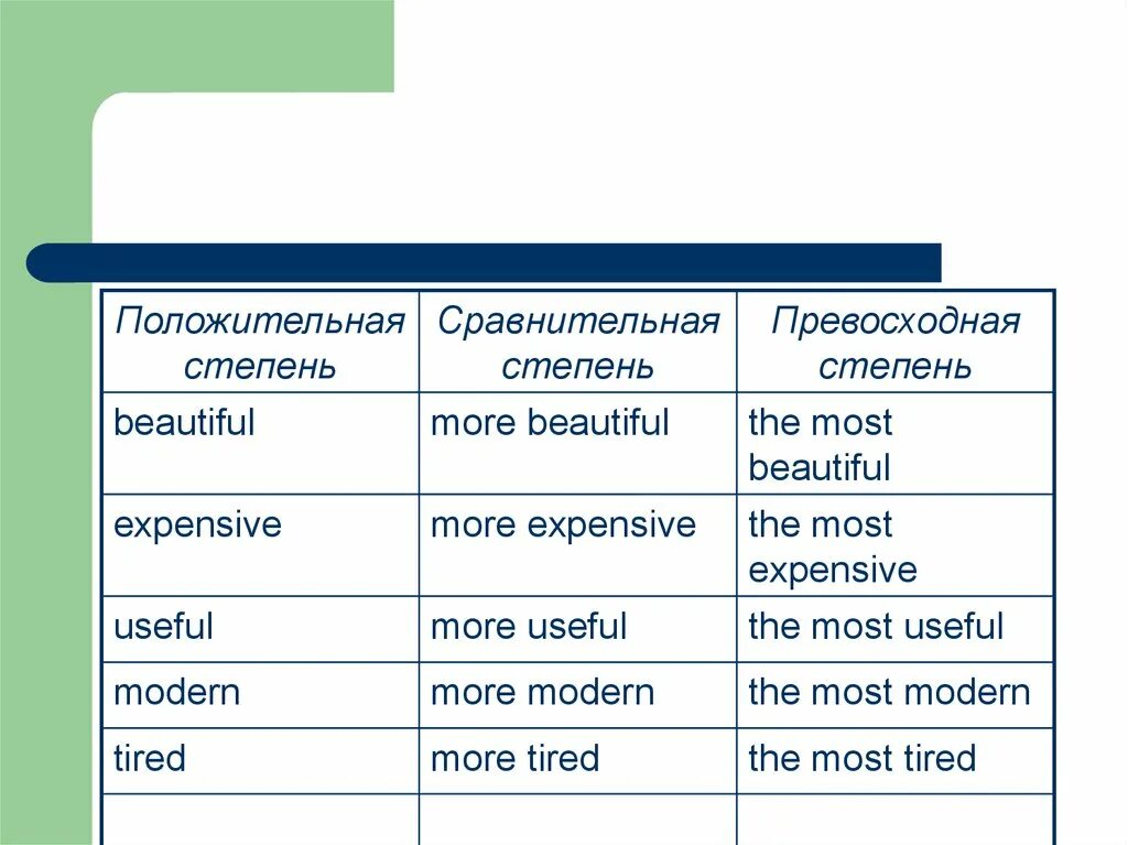 Сравнение прилагательных expensive. Expensive степени сравнения. Expensive сравнительная и превосходная степень. Степени сравнения слова Еxpensive. Степени сравнения прилагательных expensive.