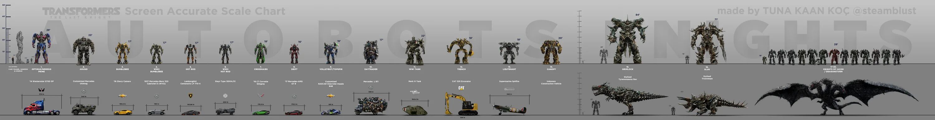 Transformers size. Transformers scale chart. transformers size comparison. transformers movie scale chart. transformers movies scale.