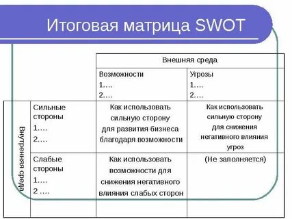Слабые стороны внешние возможности