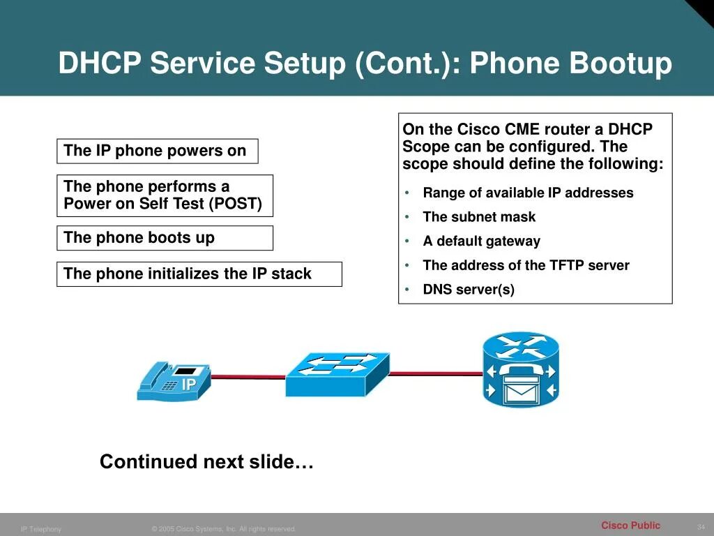 Служба dhcp dhcp сервер. Служба dhcp. dhcp циско. интерфейс dhcp. dhcp server презентация.