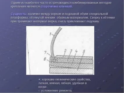 Метод крепления ботинок