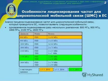 Использование радиочастот